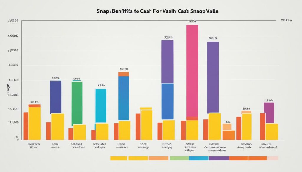 cash value of SNAP benefits