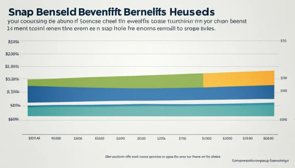 income for SNAP