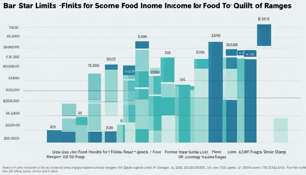 income limits for food stamps in florida